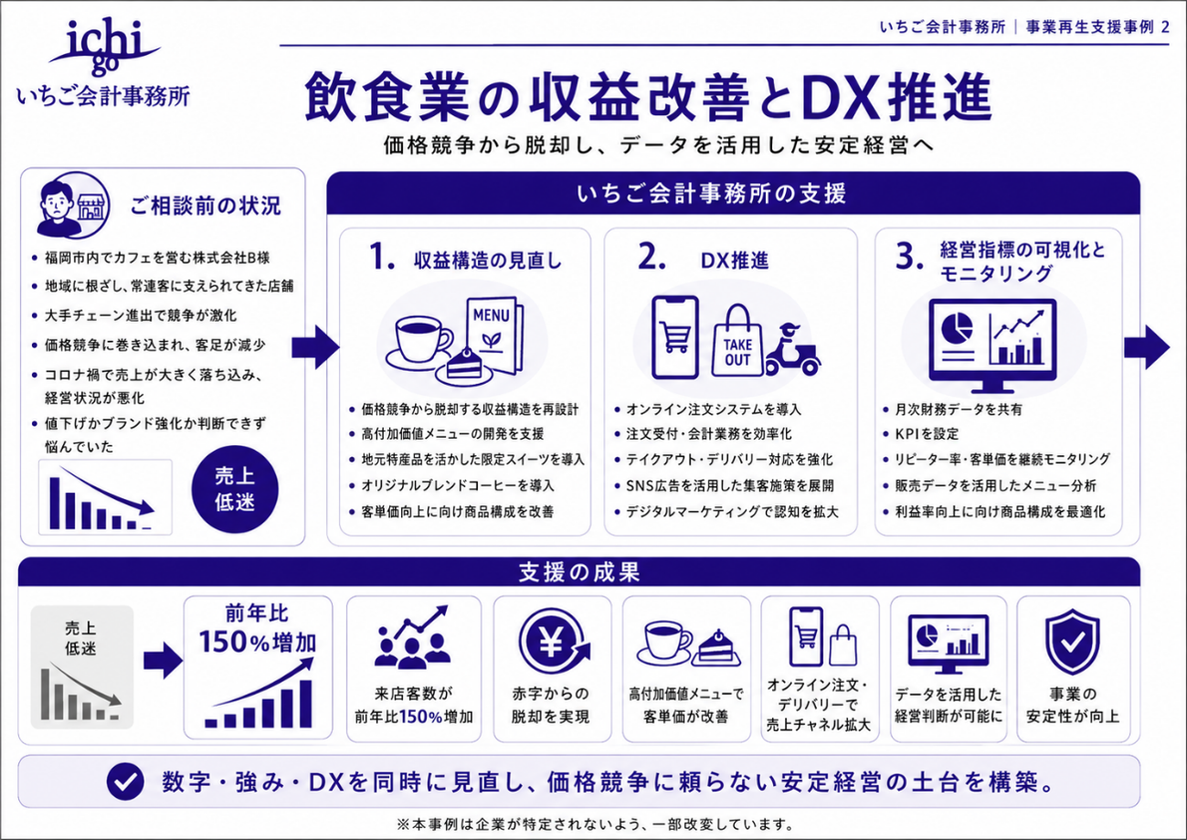 ex-2