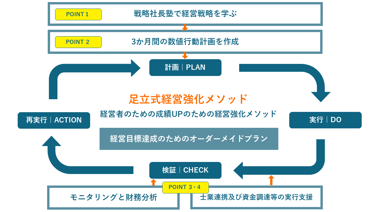 method02